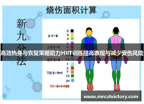 高效热身与恢复策略助力HIIT训练提高表现与减少受伤风险