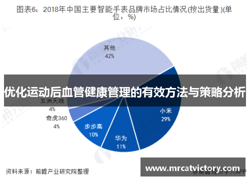 优化运动后血管健康管理的有效方法与策略分析