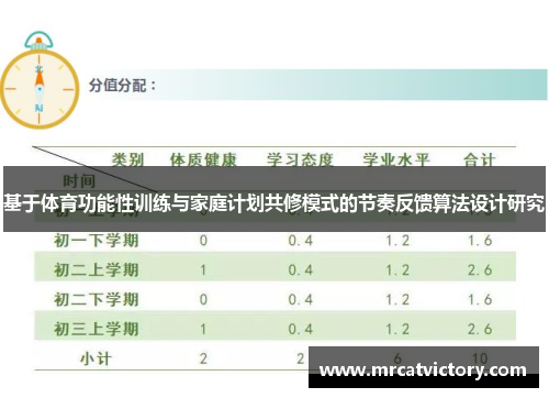 基于体育功能性训练与家庭计划共修模式的节奏反馈算法设计研究