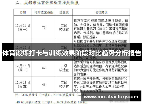 体育锻炼打卡与训练效果阶段对比趋势分析报告
