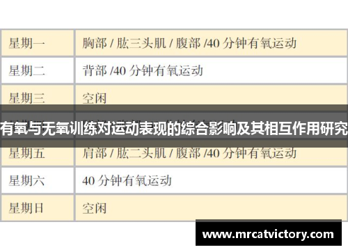 有氧与无氧训练对运动表现的综合影响及其相互作用研究